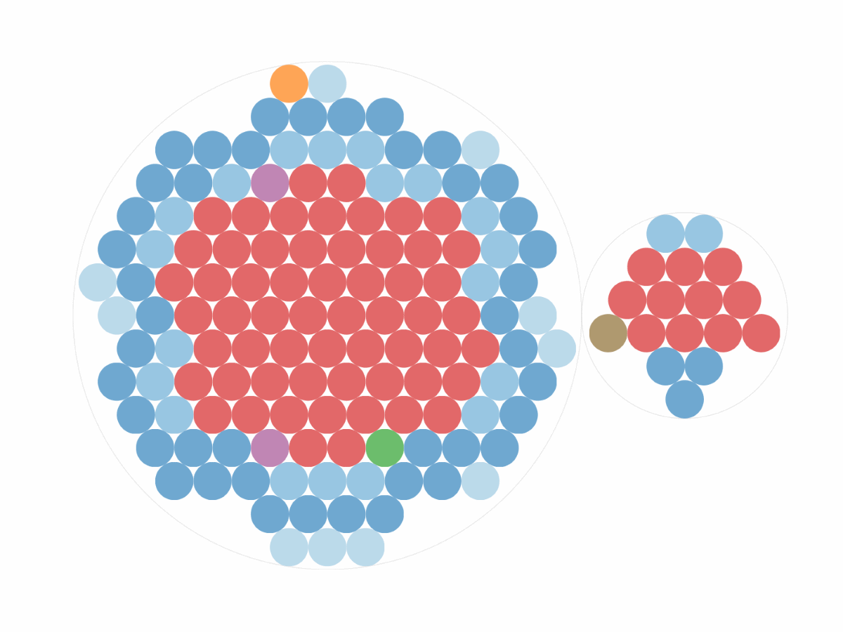 Visualising the Australian marriage law survey results
